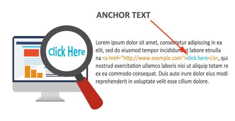 Anchor text