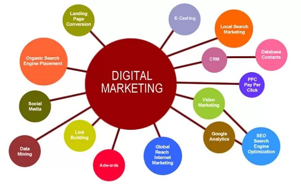 Công Cụ Digital Marketing