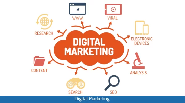 Công Cụ Digital Marketing