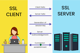 SSL Certificate