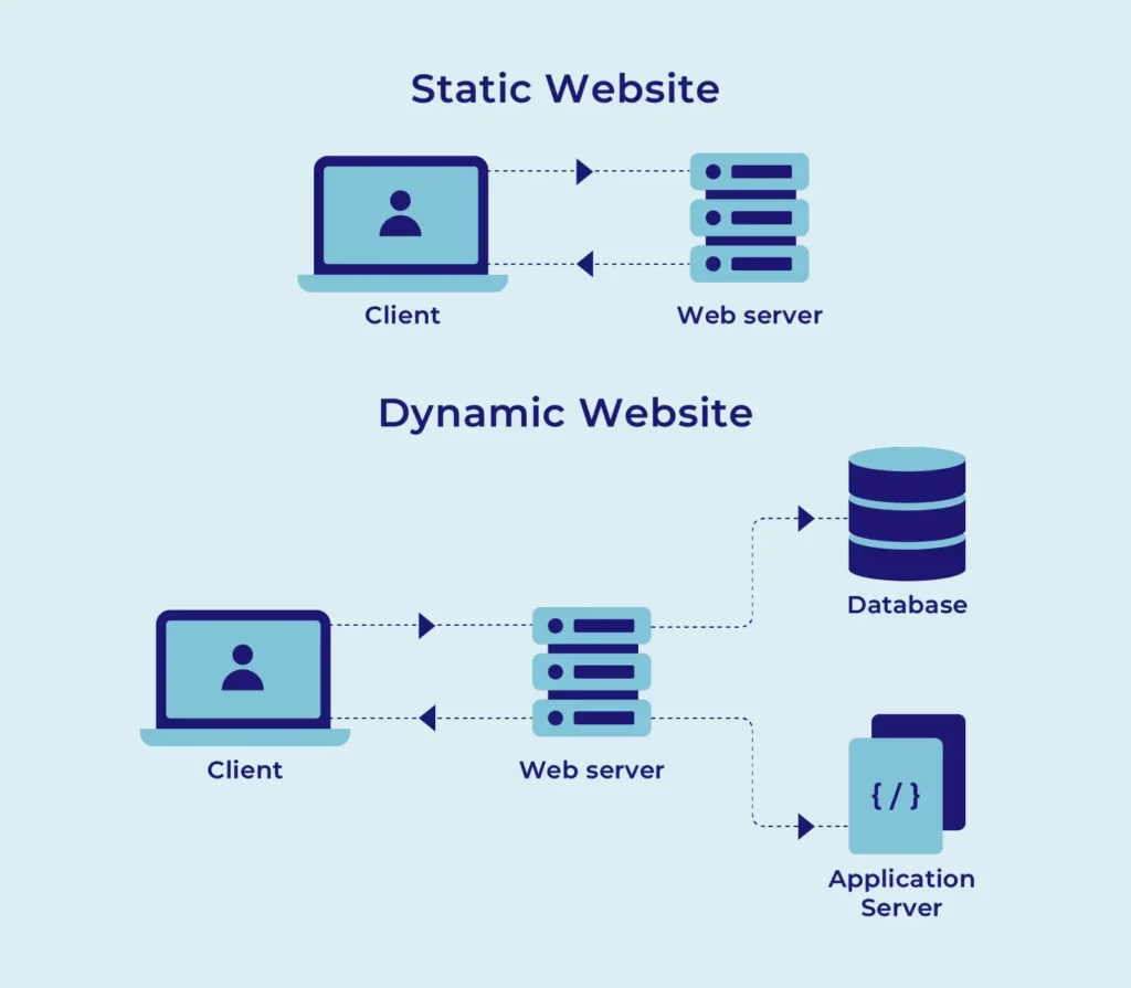 Web Server