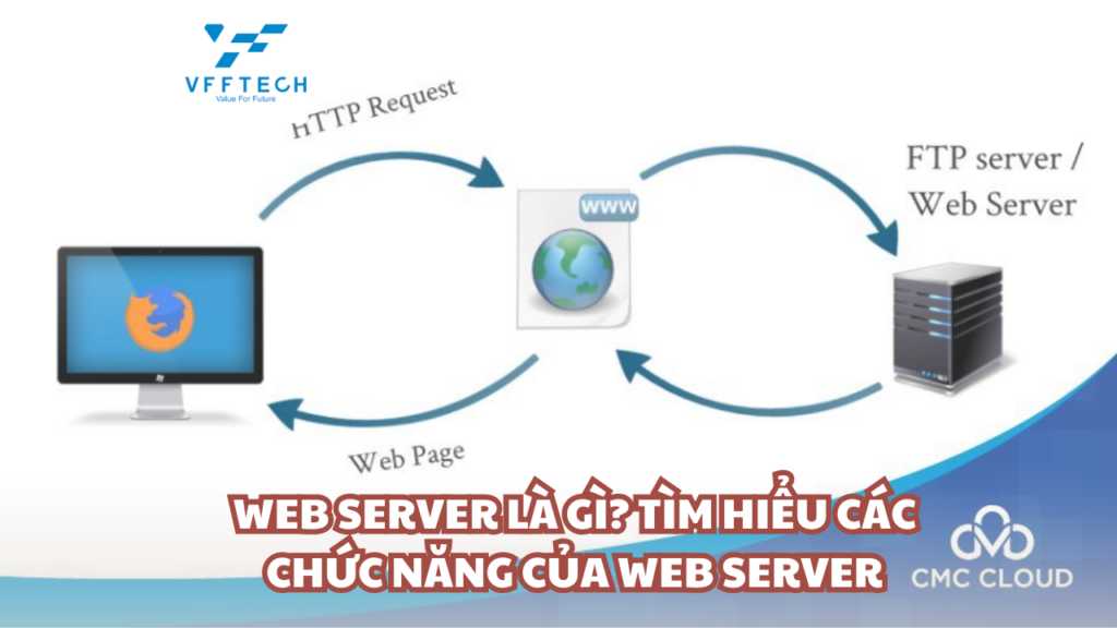 web server 4