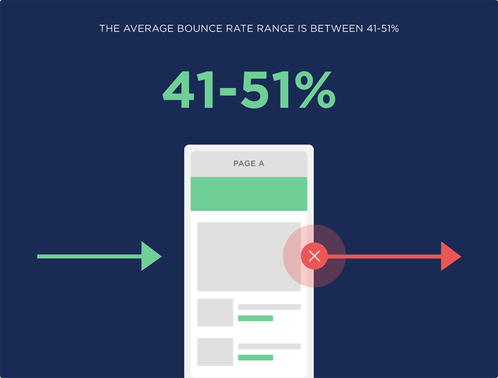 Bounce Rate