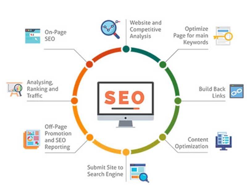 phần mềm SEO web