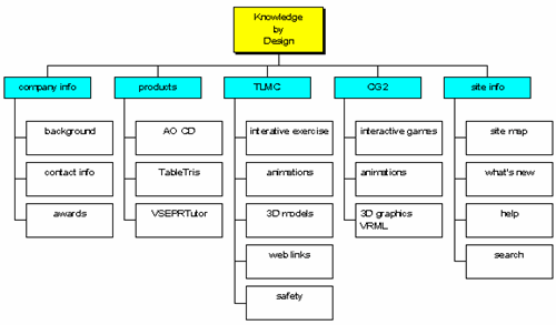 Sitemap